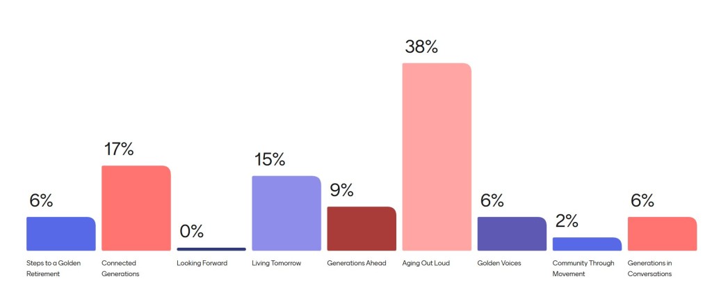 DigiPod Partners with Collaborative&nbsp;Aging